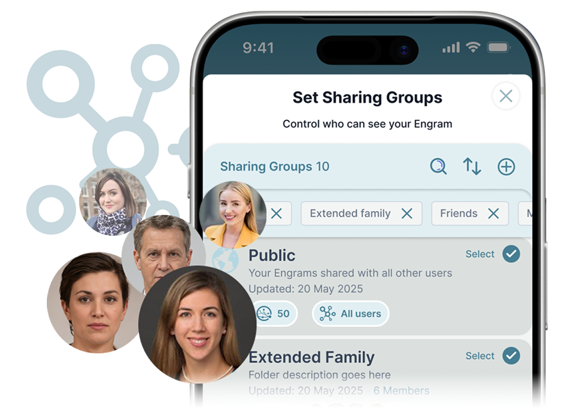 Sharing Groups